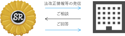 アドバイザリー顧問 中込労務管理