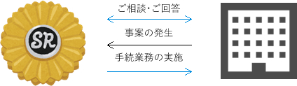 アウトソーシング顧問 中込労務管理