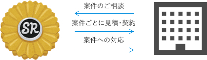 個別案件への対応 中込労務管理